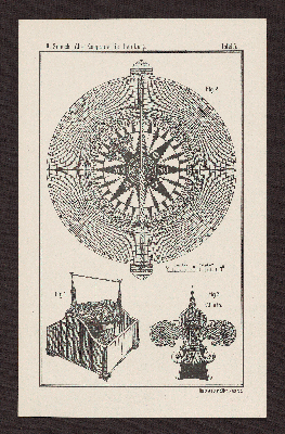 Vorschaubild von [Alte Schiffskompasse und Kompassteile im Besitz Hamburger Staatsanstalten]