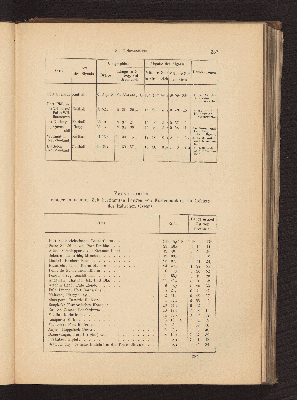 Vorschaubild von Verzeichnis einiger in neuerer Zeit bestimmten Längen von Küstenpunkten im Gebiete des Indischen Ozeans.