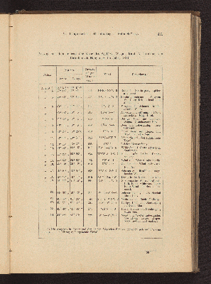 Vorschaubild von Auszug aus dem Journal der Reise des Schiffes "Wega", Kapt. A. Leopold, von Cardiff nach Hongkong, im Jahre 1881