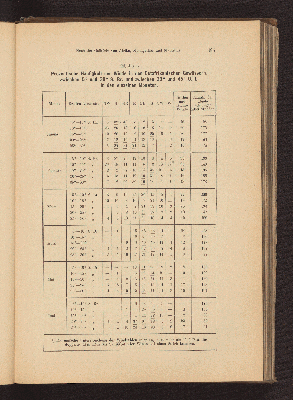 Vorschaubild von Tabelle I. Prozentische Häufigkeit der Winde in den Ostafrikanischen Gewässern, zwischen 5° und 30° S. Br. und zwischen 30° und 45° 0. L. in den einzelnen Monaten