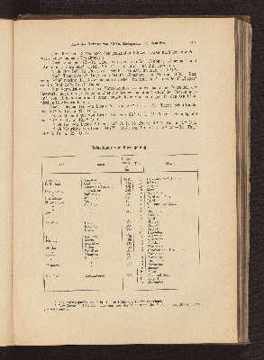 Vorschaubild von Reisedauer der Versegelung