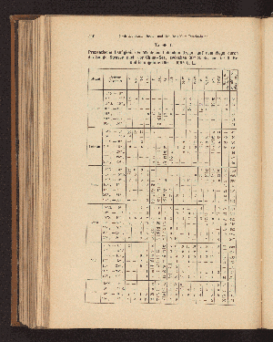 Vorschaubild von Tabelle I. Prozentische Häufigkeit der Winde im Indischen Ozean, auf dem Wege durch die Sunda-Strasse nach der China-See, zwischen 30° S. Br. und 5° N. Br. und in ungefähr 100° - 105° O. L.