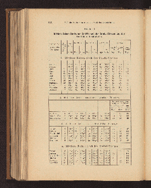 Vorschaubild von Tabelle III. Mittlere Reisen Deutscher Schiffe nach der Sunda-Strasse und den Oestlichen Durchfahrten