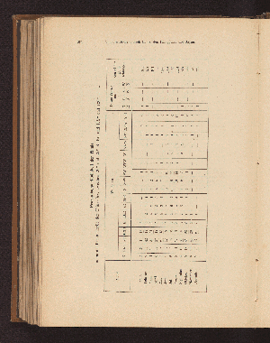 Vorschaubild von Prozentische Häufigkeit der Winde im nordöstlichen Theile der China-See, zwischen 20° und 25° N. Br. und 115° und 120° O. L.