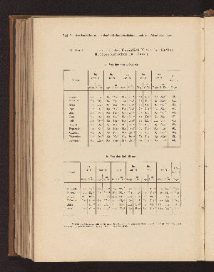 Vorschaubild von 2. Nach den Journalen des Königlich Niederländischen Meteorologischen Instituts