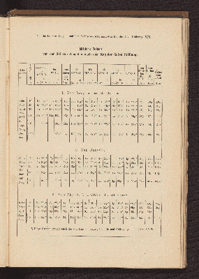 Vorschaubild von Mittlere Reisen von der Bai von Bengalen nach dem Kap der Guten Hoffnung