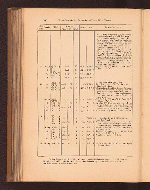 Vorschaubild Seite 346