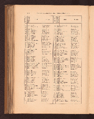 Vorschaubild Seite 348