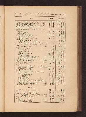 Vorschaubild Seite 377