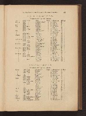 Vorschaubild Seite 475