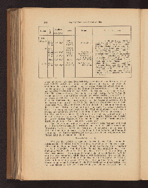 Vorschaubild Seite 516