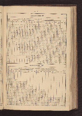 Vorschaubild von [Azimuth tables for correcting courses and bearings]