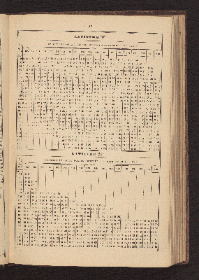 Vorschaubild von [Azimuth tables for correcting courses and bearings]