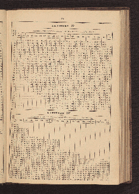 Vorschaubild von [Azimuth tables for correcting courses and bearings]