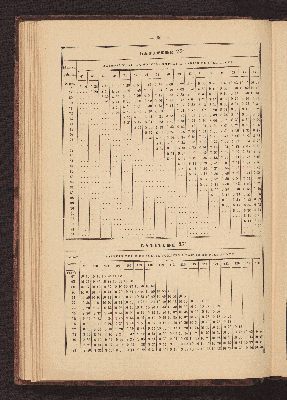 Vorschaubild von [Azimuth tables for correcting courses and bearings]