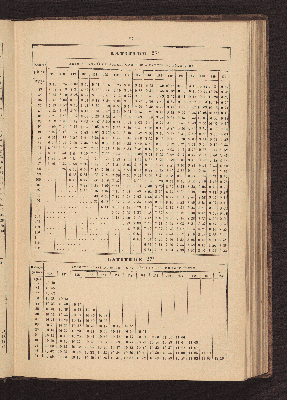 Vorschaubild von [Azimuth tables for correcting courses and bearings]