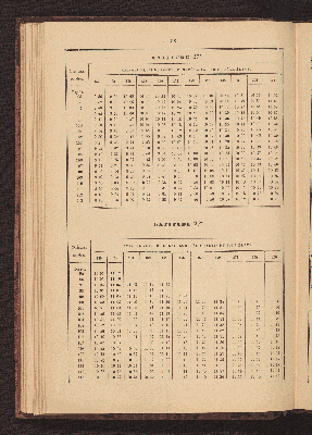 Vorschaubild von [Azimuth tables for correcting courses and bearings]