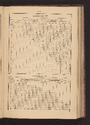 Vorschaubild von [Azimuth tables for correcting courses and bearings]