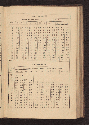 Vorschaubild von [Azimuth tables for correcting courses and bearings]