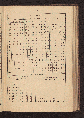 Vorschaubild von [Azimuth tables for correcting courses and bearings]