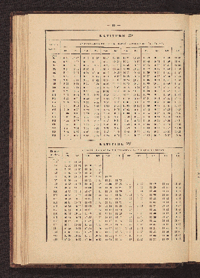 Vorschaubild von [Azimuth tables for correcting courses and bearings]