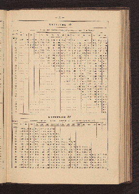 Vorschaubild von [Azimuth tables for correcting courses and bearings]