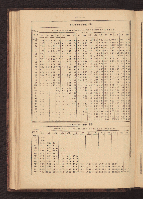 Vorschaubild von [Azimuth tables for correcting courses and bearings]
