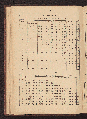 Vorschaubild von [Azimuth tables for correcting courses and bearings]