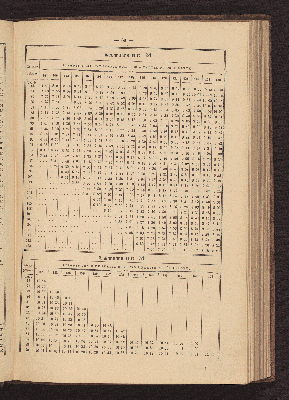 Vorschaubild von [Azimuth tables for correcting courses and bearings]