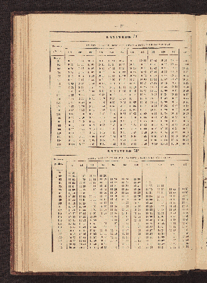 Vorschaubild von [Azimuth tables for correcting courses and bearings]