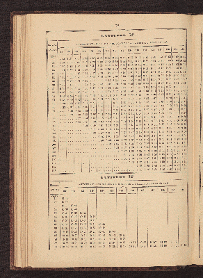 Vorschaubild von [Azimuth tables for correcting courses and bearings]