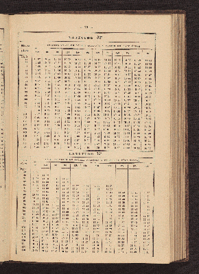 Vorschaubild von [Azimuth tables for correcting courses and bearings]