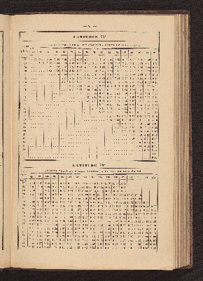 Vorschaubild von [Azimuth tables for correcting courses and bearings]