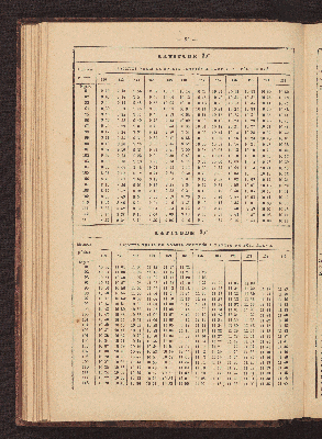 Vorschaubild von [Azimuth tables for correcting courses and bearings]