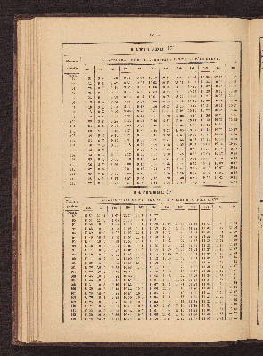 Vorschaubild von [Azimuth tables for correcting courses and bearings]