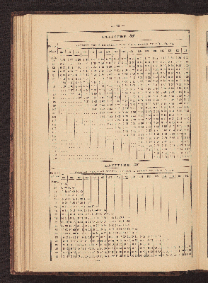 Vorschaubild von [Azimuth tables for correcting courses and bearings]