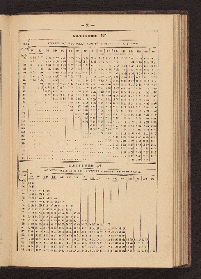 Vorschaubild von [Azimuth tables for correcting courses and bearings]