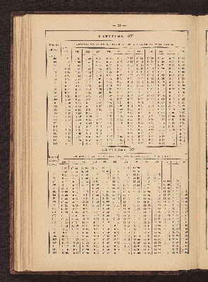 Vorschaubild von [Azimuth tables for correcting courses and bearings]