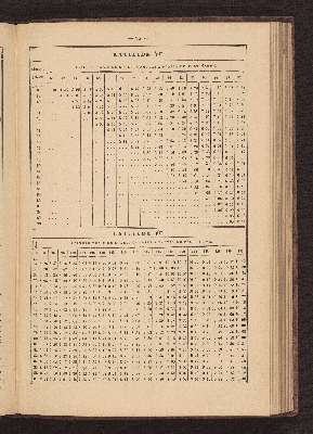 Vorschaubild von [Azimuth tables for correcting courses and bearings]