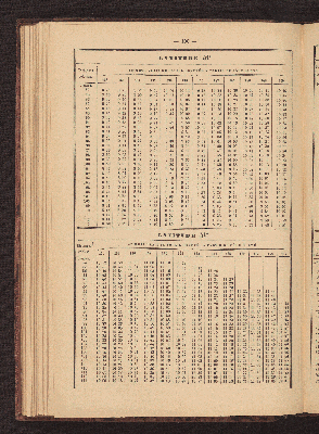 Vorschaubild von [Azimuth tables for correcting courses and bearings]