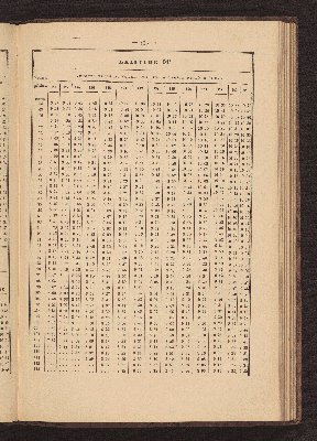 Vorschaubild von [Azimuth tables for correcting courses and bearings]