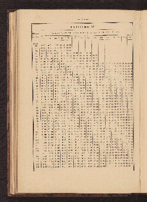 Vorschaubild von [Azimuth tables for correcting courses and bearings]