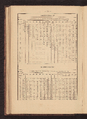 Vorschaubild von [Azimuth tables for correcting courses and bearings]