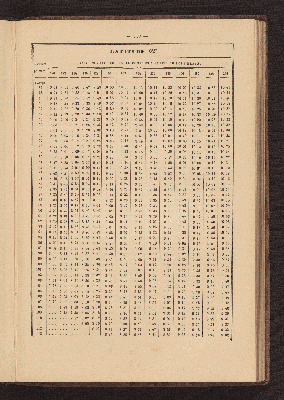 Vorschaubild von [Azimuth tables for correcting courses and bearings]