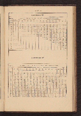 Vorschaubild von [Azimuth tables for correcting courses and bearings]