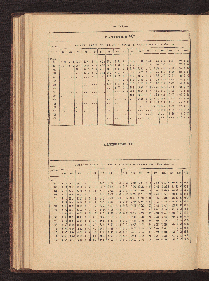 Vorschaubild von [Azimuth tables for correcting courses and bearings]