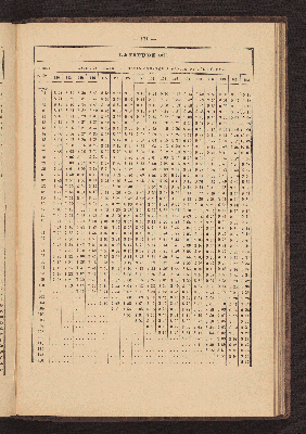 Vorschaubild von [Azimuth tables for correcting courses and bearings]