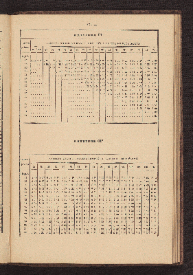 Vorschaubild von [Azimuth tables for correcting courses and bearings]