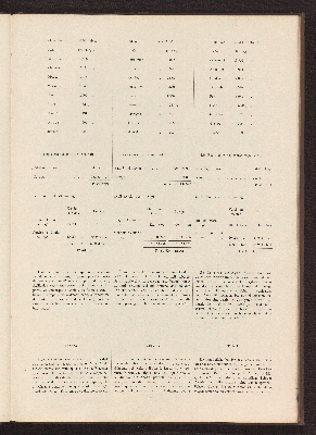 Vorschaubild von [Album do Pará em 1899 na administração do Governo de Sua Excia o Senr. Dr. José Paes de Carvalho]