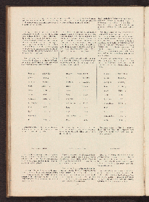 Vorschaubild von [Album do Pará em 1899 na administração do Governo de Sua Excia o Senr. Dr. José Paes de Carvalho]